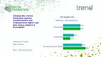 снимка 6 Какви са нагласите на българските граждани към "Зелената сделка"