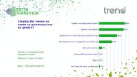 снимка 2 Какви са нагласите на българските граждани към "Зелената сделка"