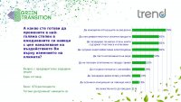 снимка 11 Какви са нагласите на българските граждани към "Зелената сделка"