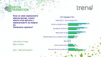 снимка 5 Какви са нагласите на българските граждани към "Зелената сделка"